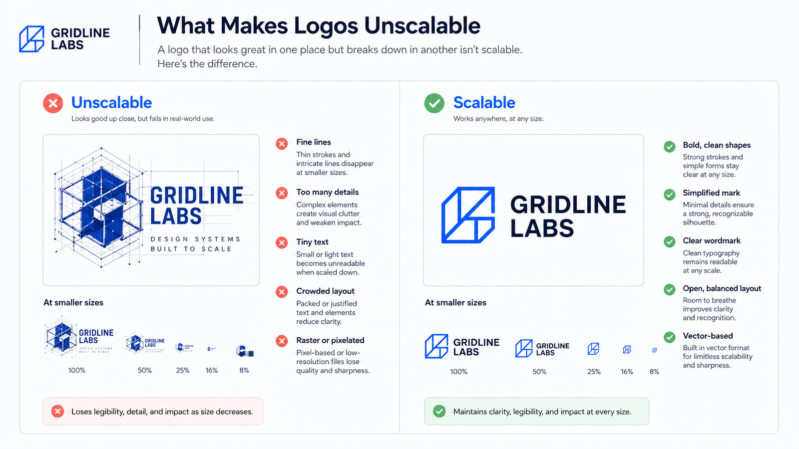 What makes logos unscalable