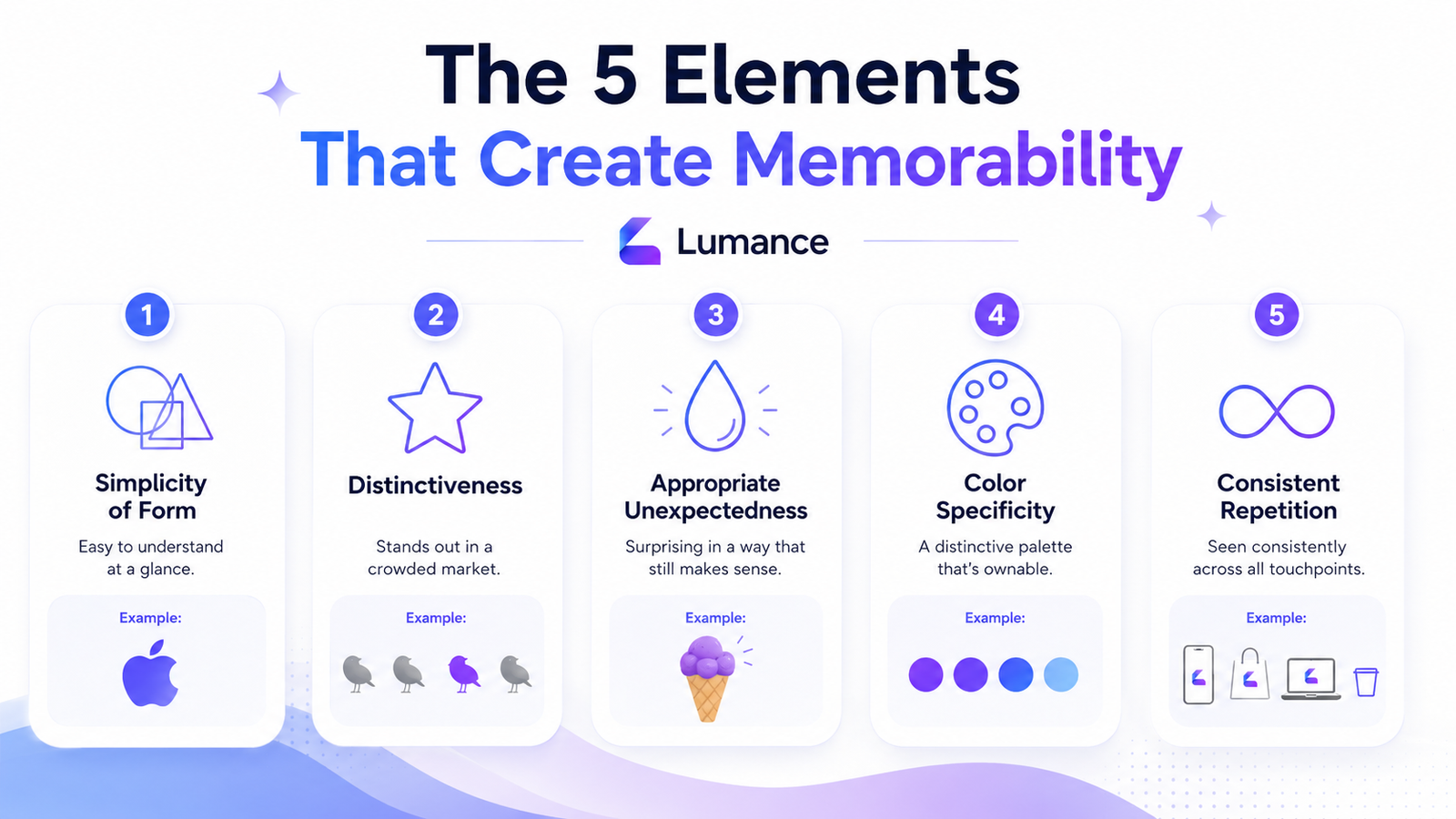 The 5 Elements That Create Memorability