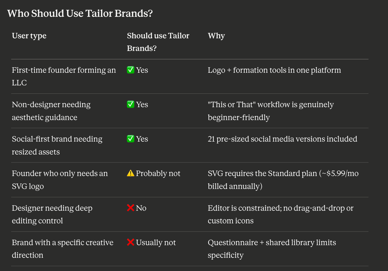 Who should use tailor brands