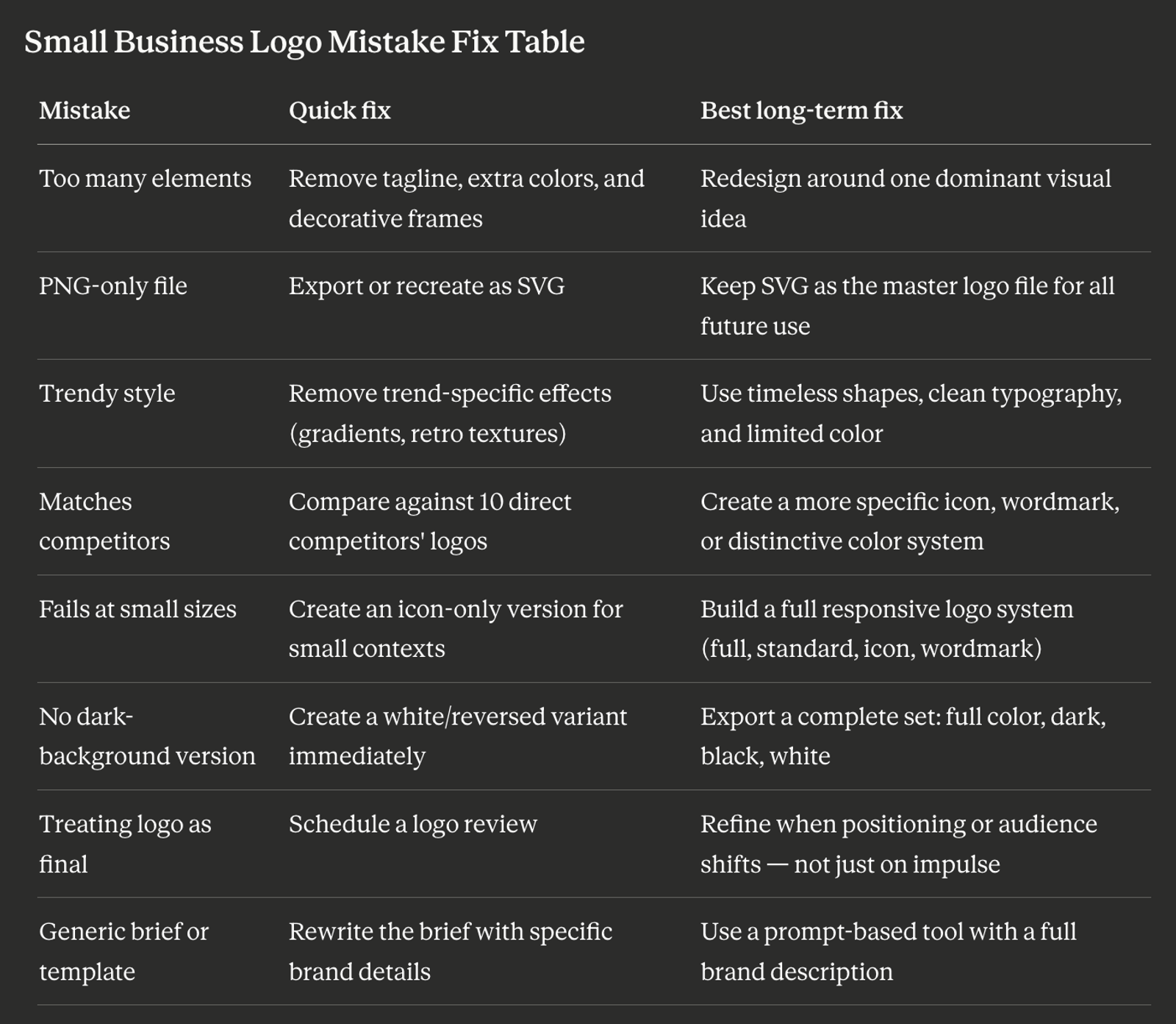 Small business logo mistakes