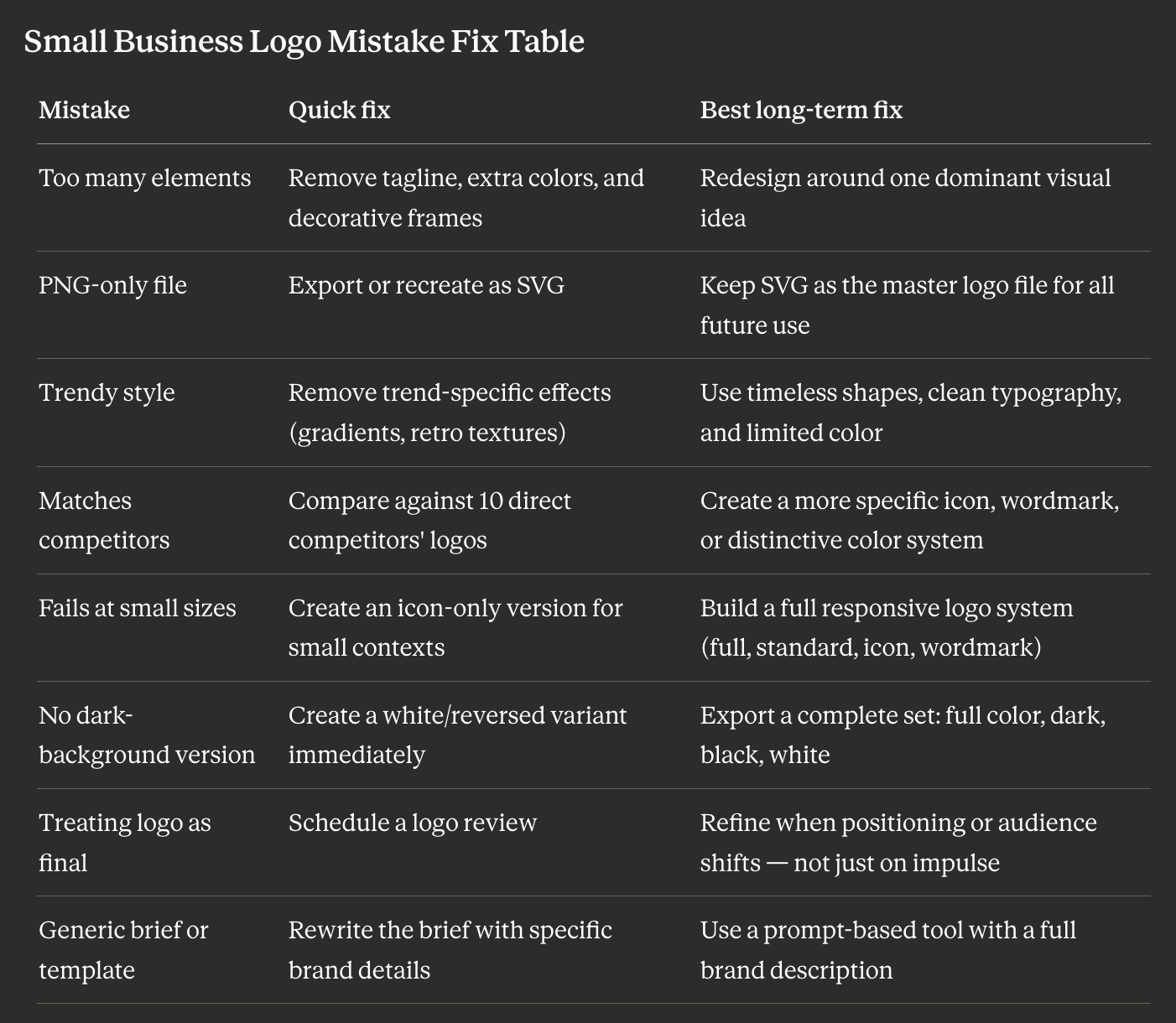 Small business logo mistakes