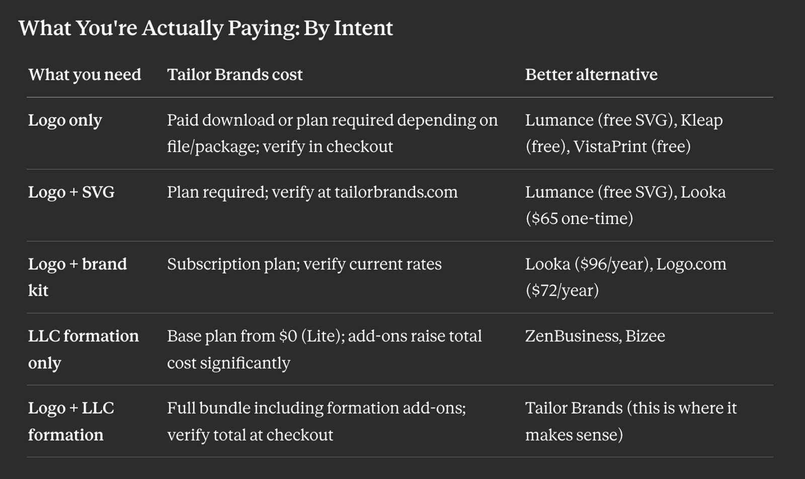 What you are actually paying for by intent