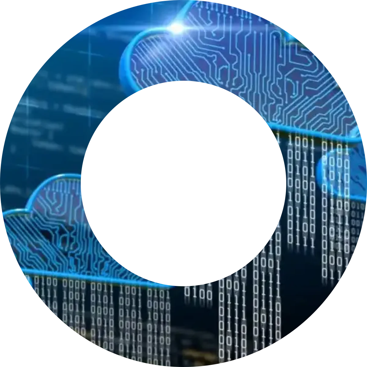 Free Cloud Assessment