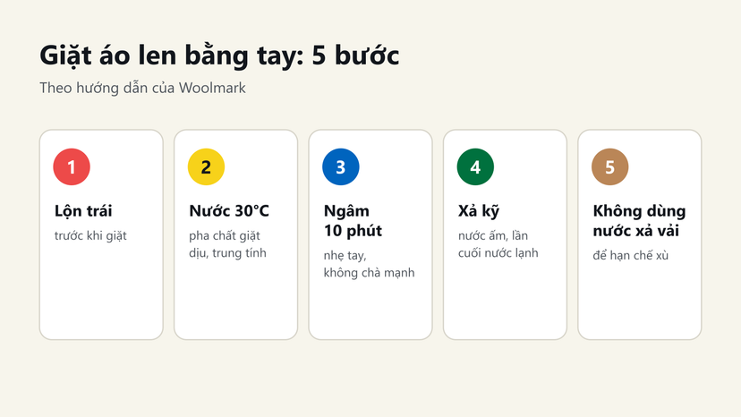 Đồ hoạ 5 bước giặt áo len bằng tay: lộn trái, nước 30°C, ngâm 10 phút, xả kỹ, không dùng nước xả vải