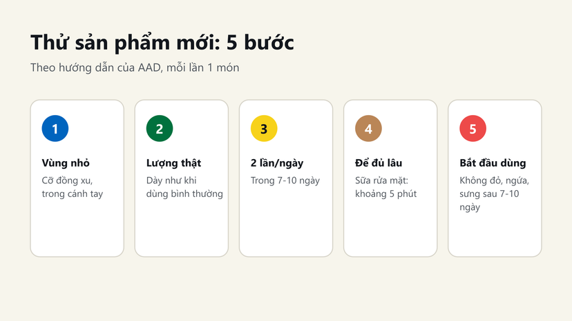 Đồ hoạ 5 bước thử sản phẩm mới trên vùng da nhỏ trong 7-10 ngày theo AAD