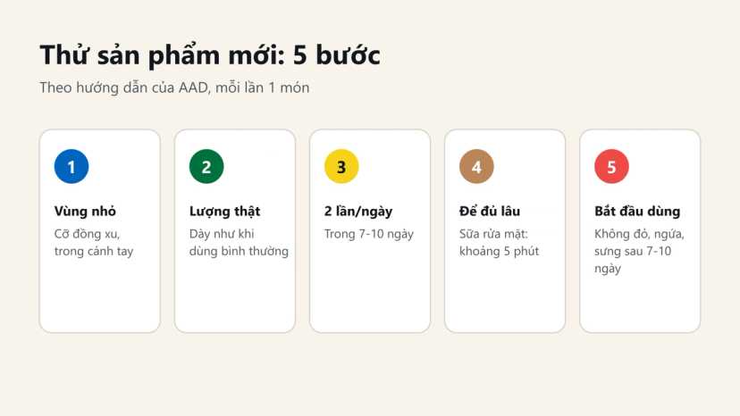 Đồ hoạ 5 bước thử sản phẩm mới trên vùng da nhỏ trong 7-10 ngày theo AAD