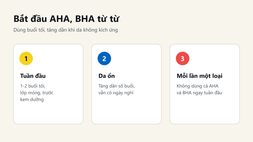 Đồ hoạ 3 bước bắt đầu AHA, BHA: tuần đầu 1-2 buổi tối, tăng dần khi da ổn, mỗi lần một loại