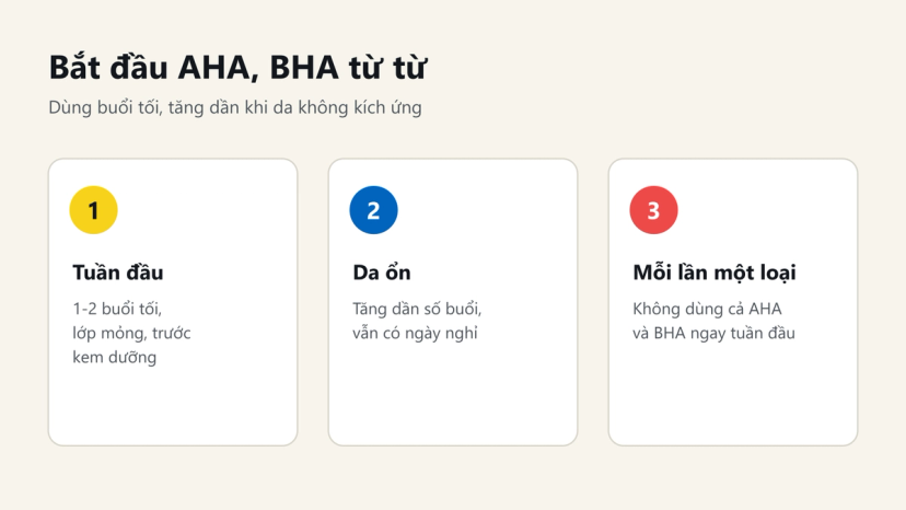 Đồ hoạ 3 bước bắt đầu AHA, BHA: tuần đầu 1-2 buổi tối, tăng dần khi da ổn, mỗi lần một loại