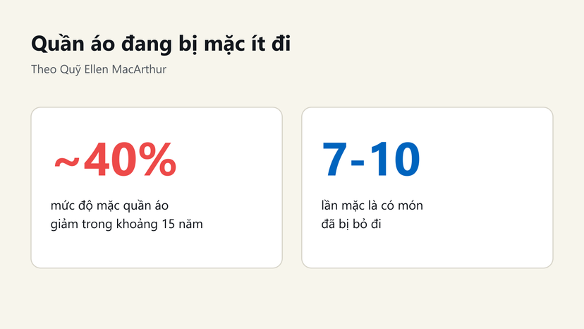 Đồ hoạ: mức độ mặc quần áo giảm gần 40% trong 15 năm, có món bị bỏ sau 7-10 lần mặc