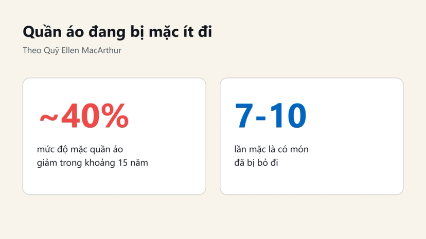 Đồ hoạ: mức độ mặc quần áo giảm gần 40% trong 15 năm, có món bị bỏ sau 7-10 lần mặc