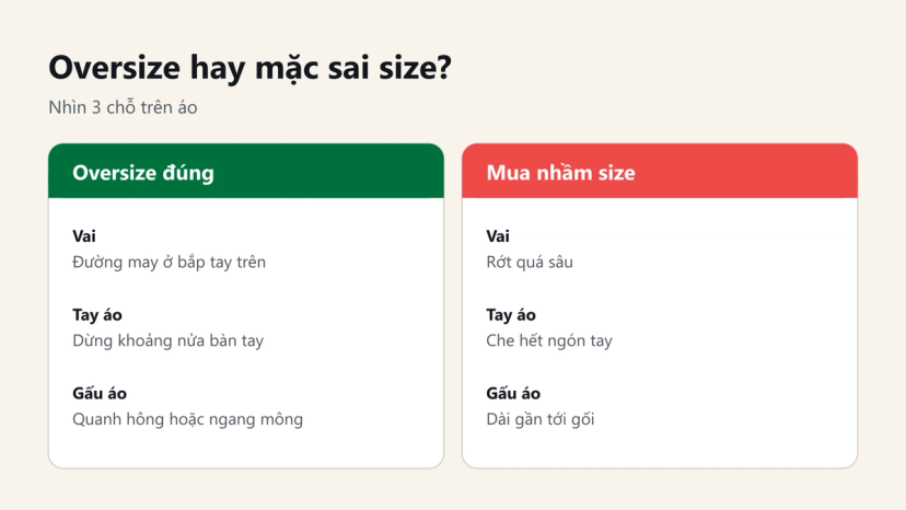 Đồ hoạ so sánh oversize đúng và mua nhầm size qua vai áo, tay áo, gấu áo
