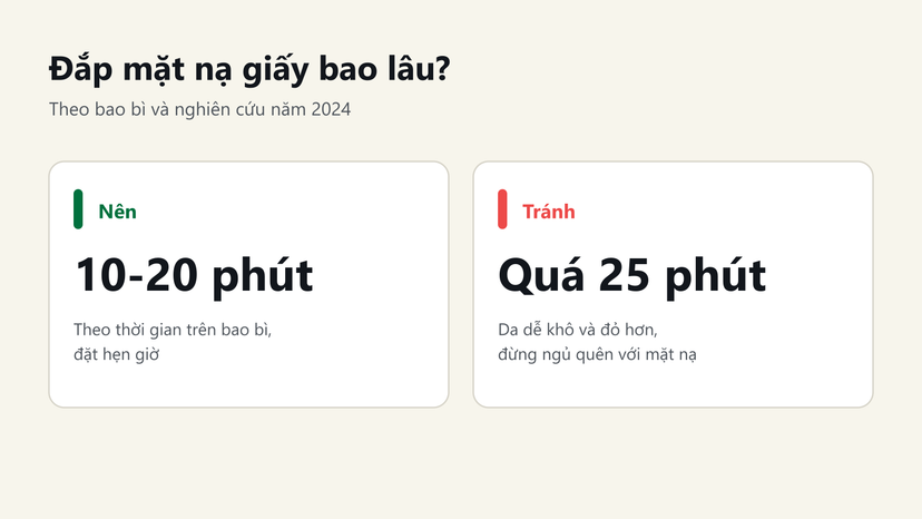 Đồ hoạ thời gian đắp mặt nạ giấy nên và nên tránh