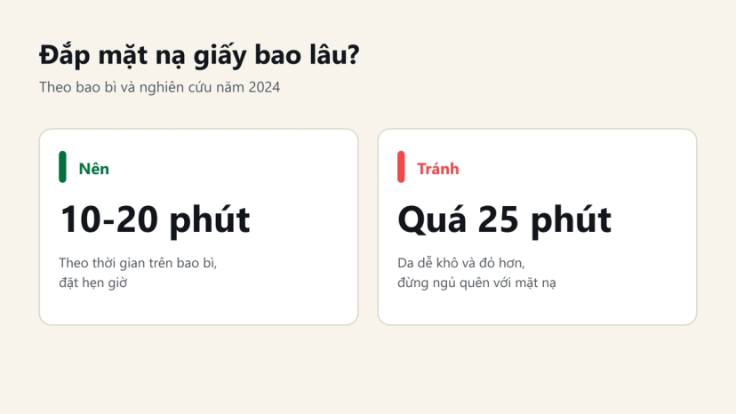 Đồ hoạ thời gian đắp mặt nạ giấy nên và nên tránh