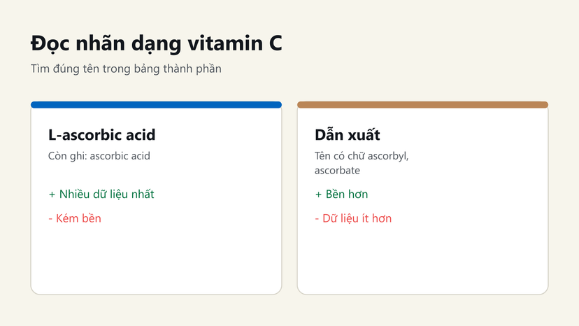 Đồ hoạ so sánh L-ascorbic acid và dẫn xuất vitamin C: tên trên nhãn, ưu điểm và nhược điểm
