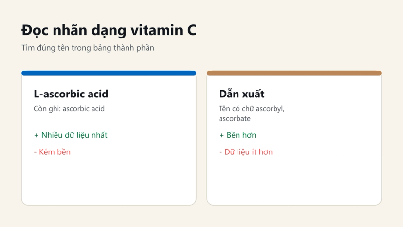 Đồ hoạ so sánh L-ascorbic acid và dẫn xuất vitamin C: tên trên nhãn, ưu điểm và nhược điểm