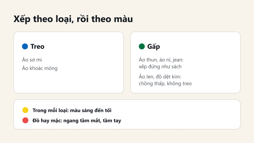 Đồ hoạ cách xếp tủ quần áo theo loại: món nên treo, món nên gấp, rồi xếp màu sáng đến tối