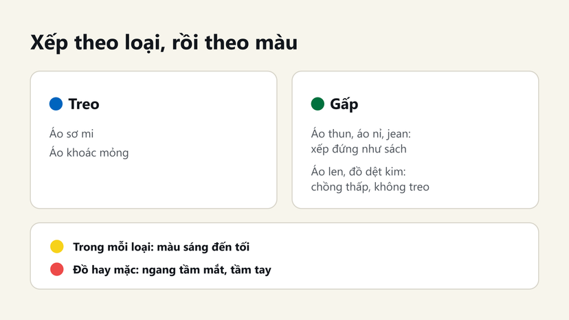 Đồ hoạ cách xếp tủ quần áo theo loại: món nên treo, món nên gấp, rồi xếp màu sáng đến tối