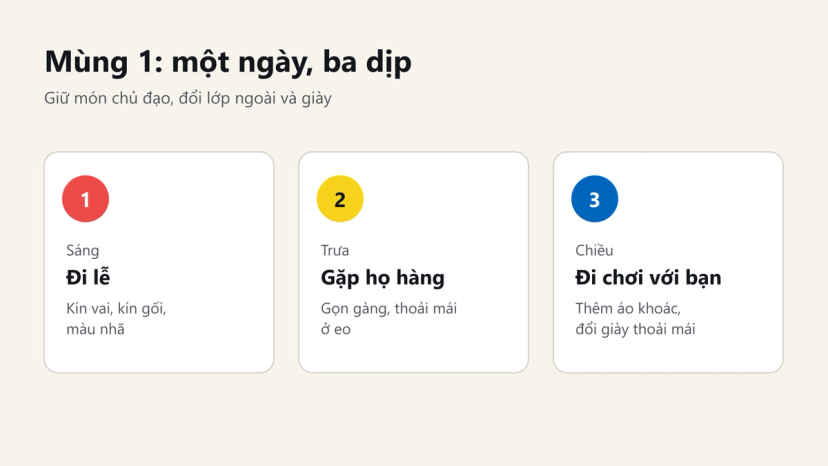 Đồ hoạ: ba dịp ngày mùng 1 gồm đi lễ, gặp họ hàng, đi chơi với bạn và cách đổi lớp ngoài