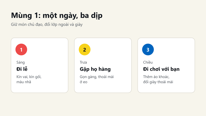 Đồ hoạ: ba dịp ngày mùng 1 gồm đi lễ, gặp họ hàng, đi chơi với bạn và cách đổi lớp ngoài