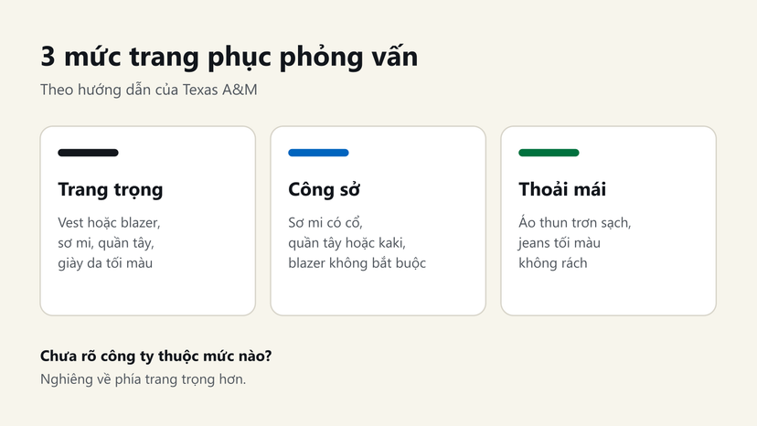 Đồ hoạ 3 mức trang phục phỏng vấn: trang trọng, công sở, thoải mái