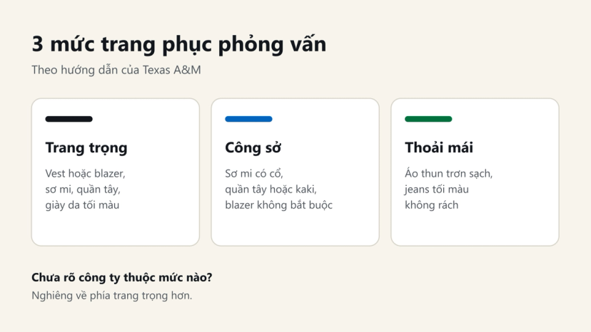 Đồ hoạ 3 mức trang phục phỏng vấn: trang trọng, công sở, thoải mái