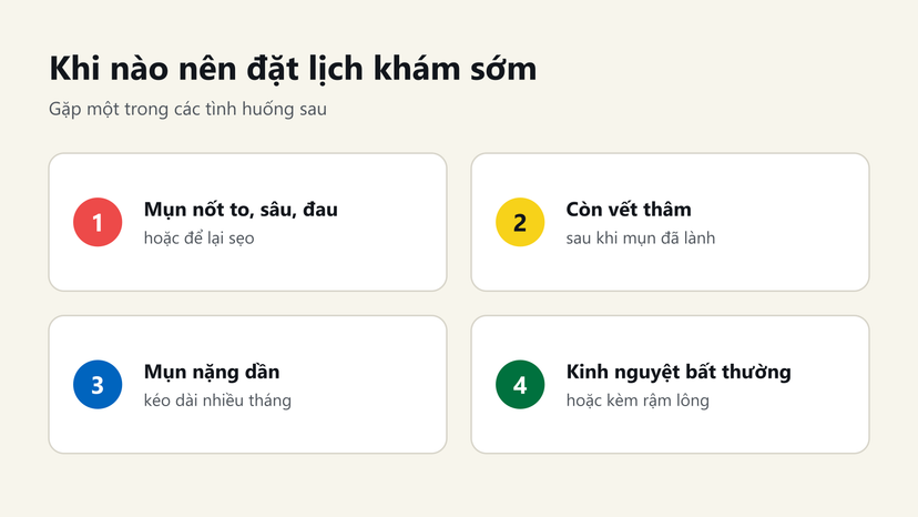 Đồ hoạ 4 tình huống nên đi khám da liễu sớm khi bị mụn