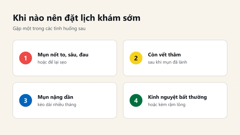 Đồ hoạ 4 tình huống nên đi khám da liễu sớm khi bị mụn