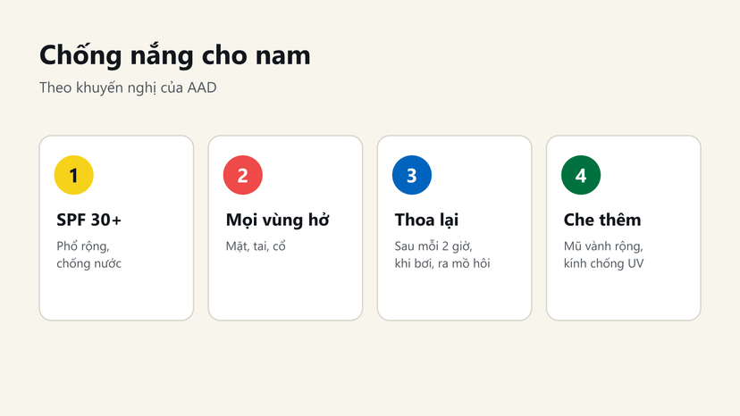 Đồ hoạ 4 lưu ý chống nắng cho nam: SPF 30 trở lên, thoa mọi vùng hở, thoa lại sau 2 giờ, che thêm mũ và kính