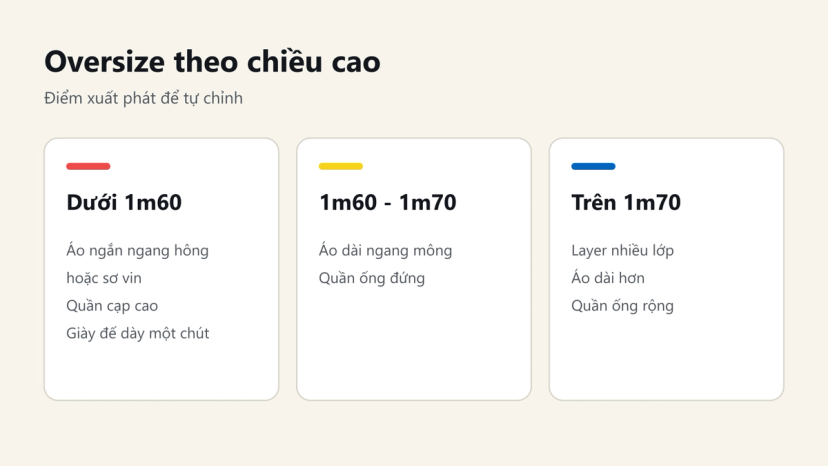 Đồ hoạ gợi ý mặc oversize theo chiều cao: dưới 1m60, 1m60 đến 1m70, trên 1m70