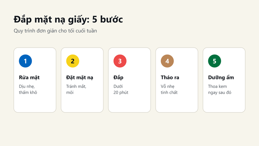 Đồ hoạ 5 bước đắp mặt nạ giấy đúng cách