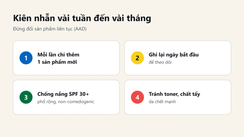 Đồ hoạ 4 việc nên làm khi chờ hoạt chất trị mụn có tác dụng: thêm từng sản phẩm, ghi ngày bắt đầu, chống nắng, tránh tẩy da chết mạnh