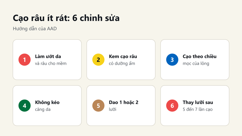Đồ hoạ 6 chỉnh sửa giúp cạo râu ít rát theo hướng dẫn của AAD