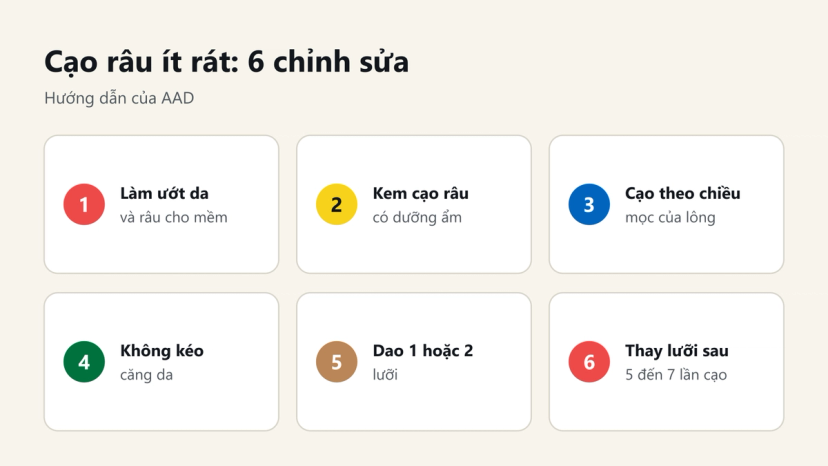 Đồ hoạ 6 chỉnh sửa giúp cạo râu ít rát theo hướng dẫn của AAD