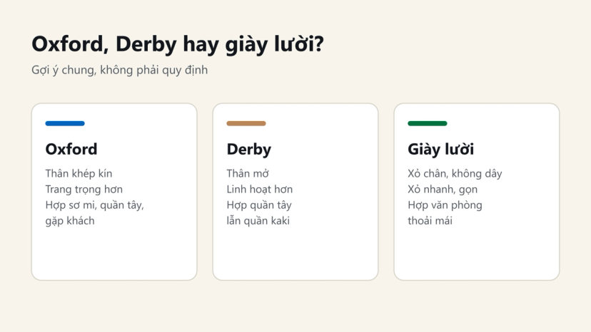 Bảng so sánh giày Oxford thân khép kín, Derby thân mở và giày lười không dây