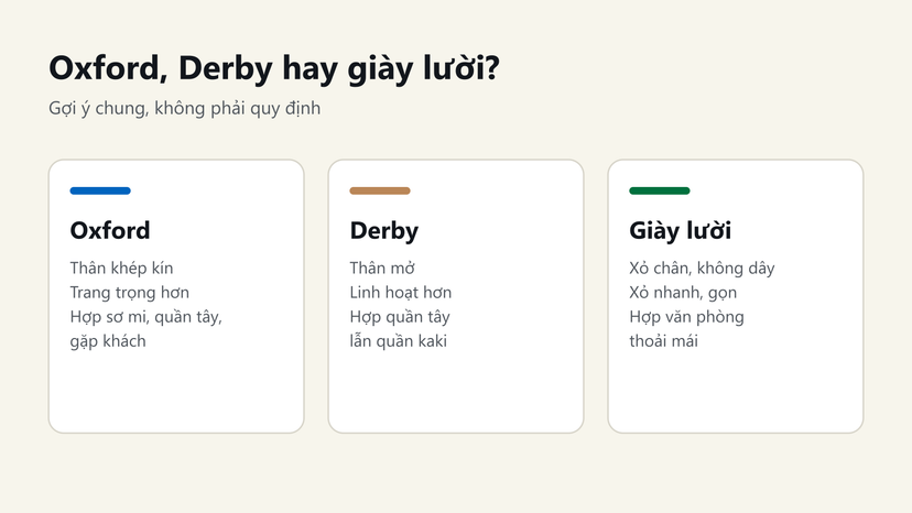 Bảng so sánh giày Oxford thân khép kín, Derby thân mở và giày lười không dây