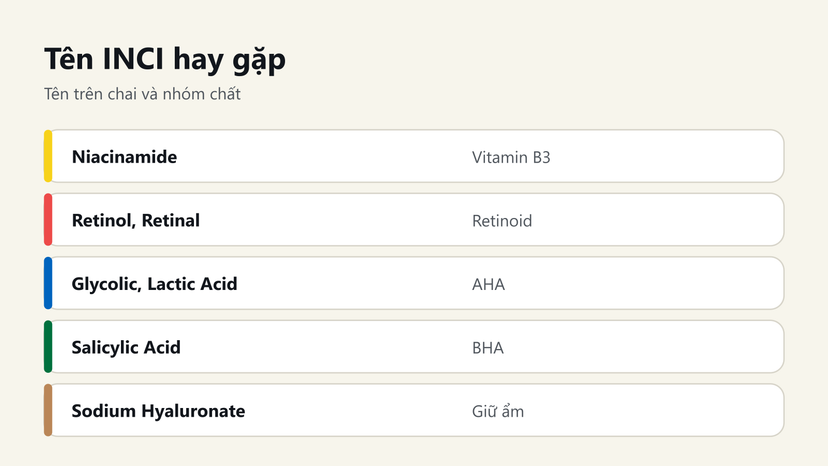 Đồ hoạ tên INCI hay gặp: Niacinamide, Retinol, Glycolic Acid, Salicylic Acid, Sodium Hyaluronate