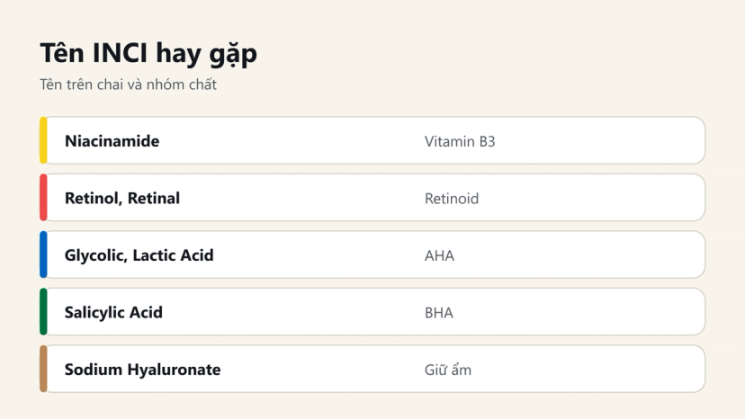 Đồ hoạ tên INCI hay gặp: Niacinamide, Retinol, Glycolic Acid, Salicylic Acid, Sodium Hyaluronate