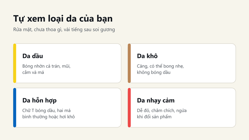 Đồ hoạ cách tự xem loại da: da dầu, da khô, da hỗn hợp, da nhạy cảm