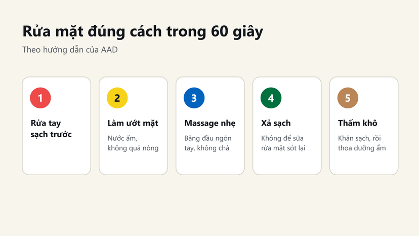 Đồ hoạ 5 bước rửa mặt đúng cách trong 60 giây theo AAD