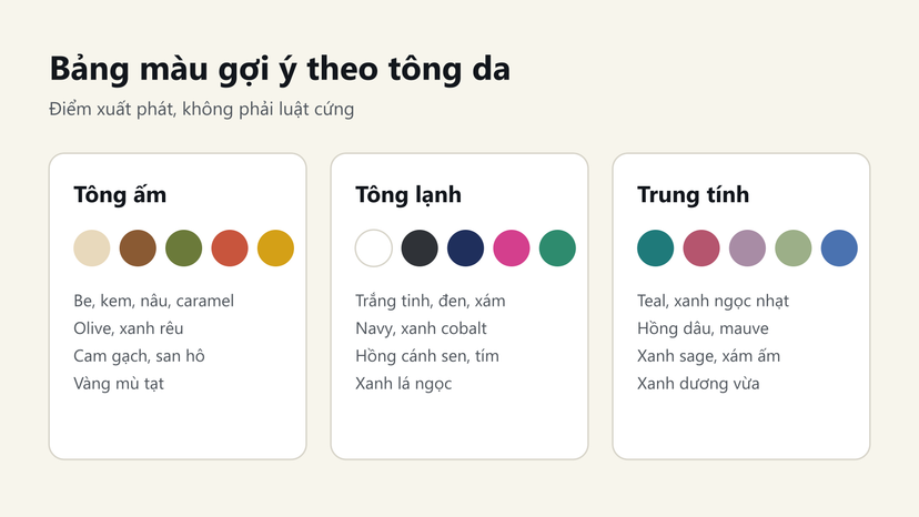 Bảng màu quần áo gợi ý cho tông da ấm, lạnh và trung tính