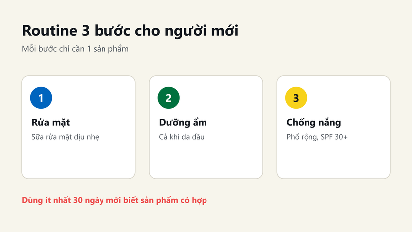 Đồ hoạ routine 3 bước cho người mới: rửa mặt, dưỡng ẩm, chống nắng phổ rộng SPF 30 trở lên