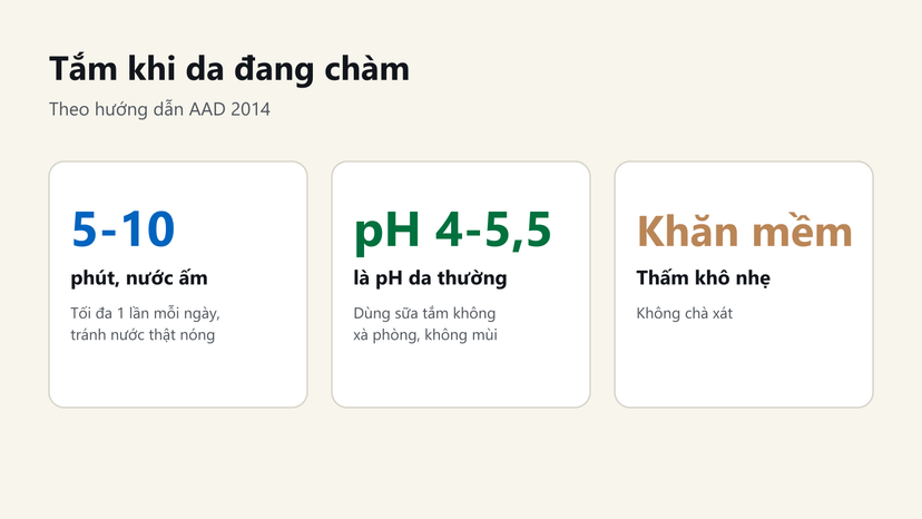Đồ hoạ cách tắm khi bị viêm da cơ địa: 5-10 phút nước ấm, sữa tắm không xà phòng, thấm khô bằng khăn mềm