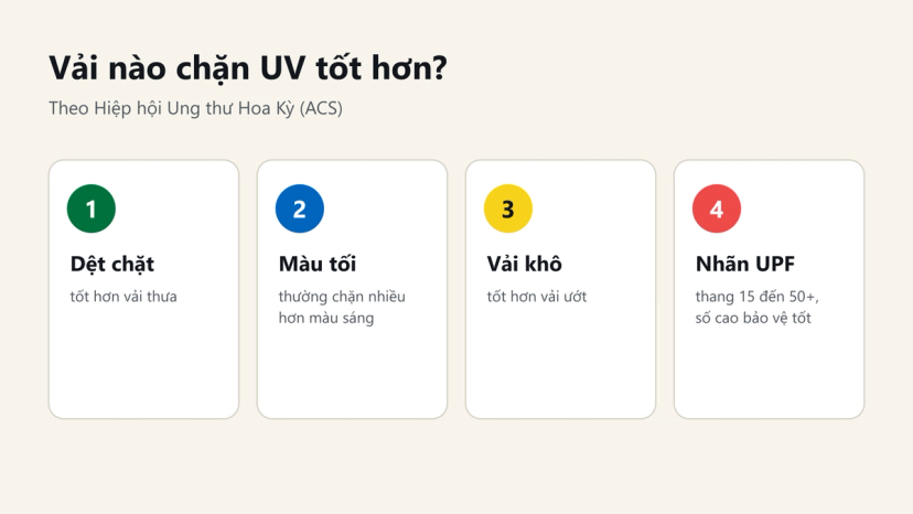 Đồ hoạ 4 điểm chọn vải chống UV: dệt chặt, màu tối, vải khô, nhãn UPF 15 đến 50+