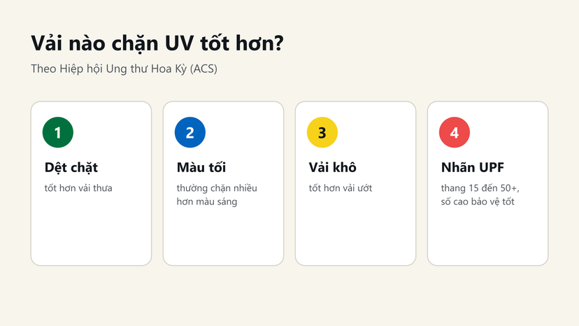 Đồ hoạ 4 điểm chọn vải chống UV: dệt chặt, màu tối, vải khô, nhãn UPF 15 đến 50+