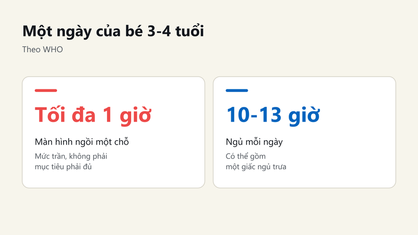 Đồ hoạ một ngày của bé 3-4 tuổi theo WHO: màn hình tối đa 1 giờ, ngủ 10-13 giờ