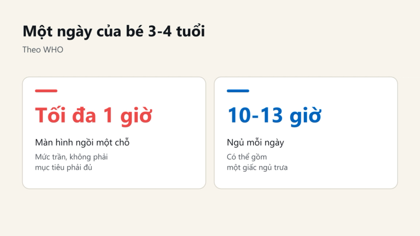 Đồ hoạ một ngày của bé 3-4 tuổi theo WHO: màn hình tối đa 1 giờ, ngủ 10-13 giờ
