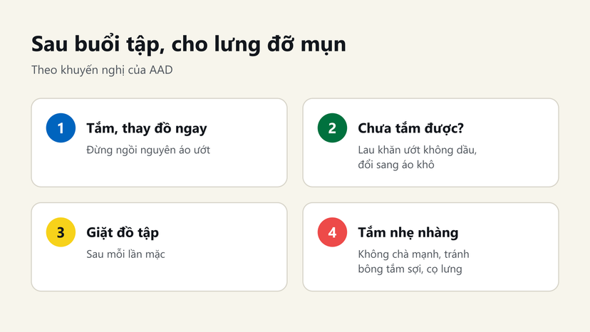 Đồ hoạ 4 thói quen sau buổi tập giúp lưng ít nổi mụn