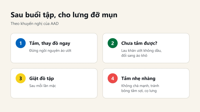Đồ hoạ 4 thói quen sau buổi tập giúp lưng ít nổi mụn
