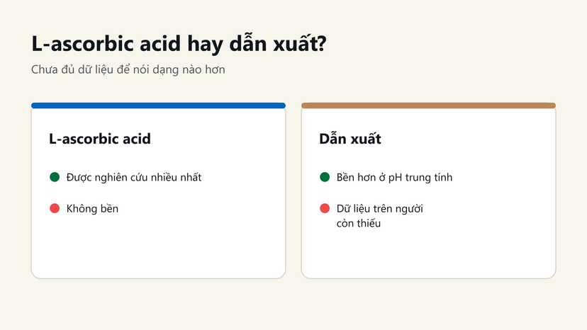 Đồ hoạ so sánh L-ascorbic acid và dẫn xuất vitamin C: độ bền và mức bằng chứng