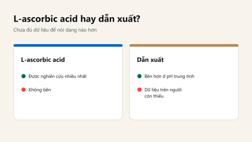 Đồ hoạ so sánh L-ascorbic acid và dẫn xuất vitamin C: độ bền và mức bằng chứng